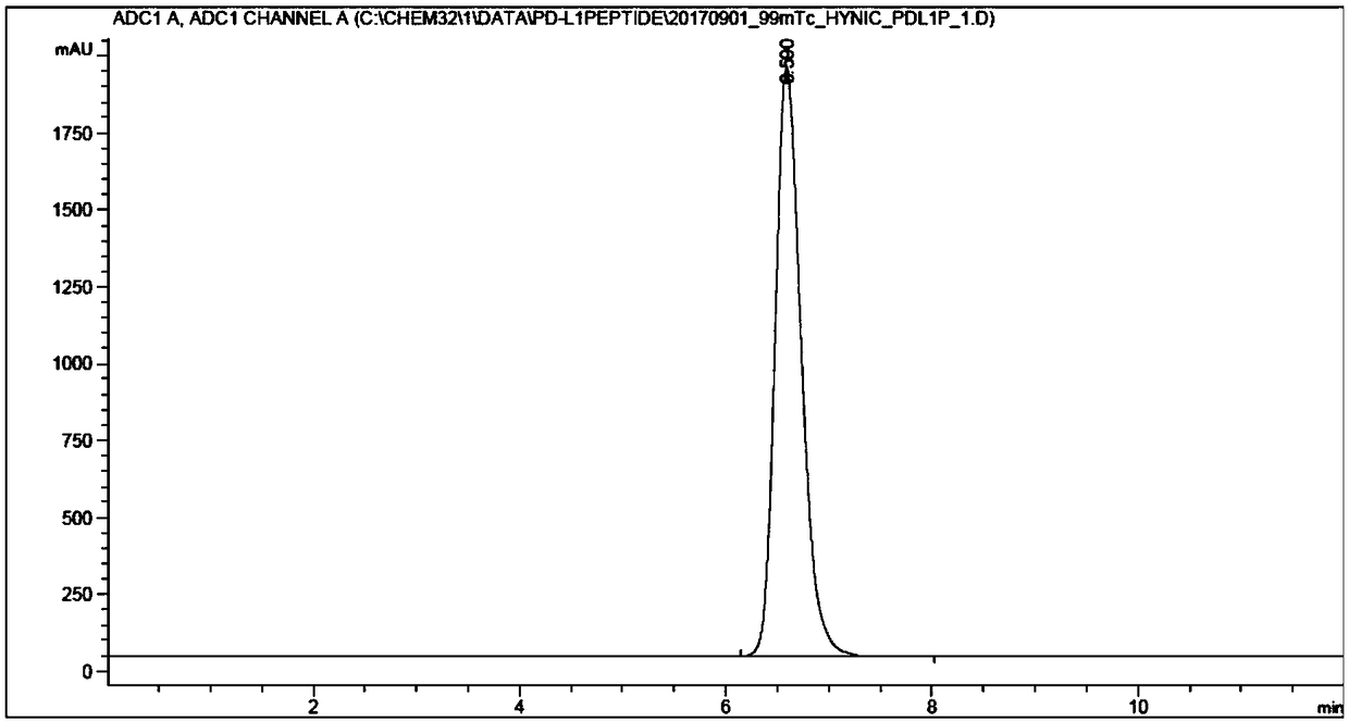 Preparation and application of PD-L1-targeted polypeptide derivative and 99mTc complex thereof