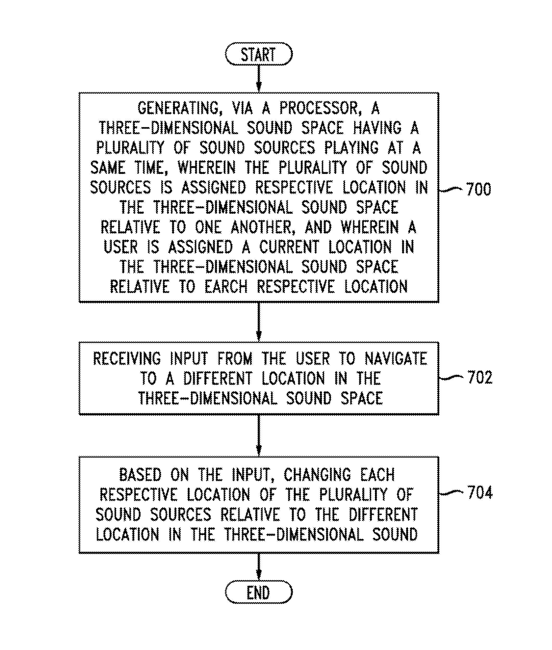 Three-dimensional generalized space