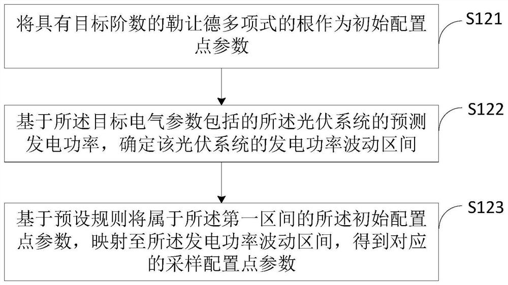 Operation safety checking method and device of water-light complementary system and electronic equipment