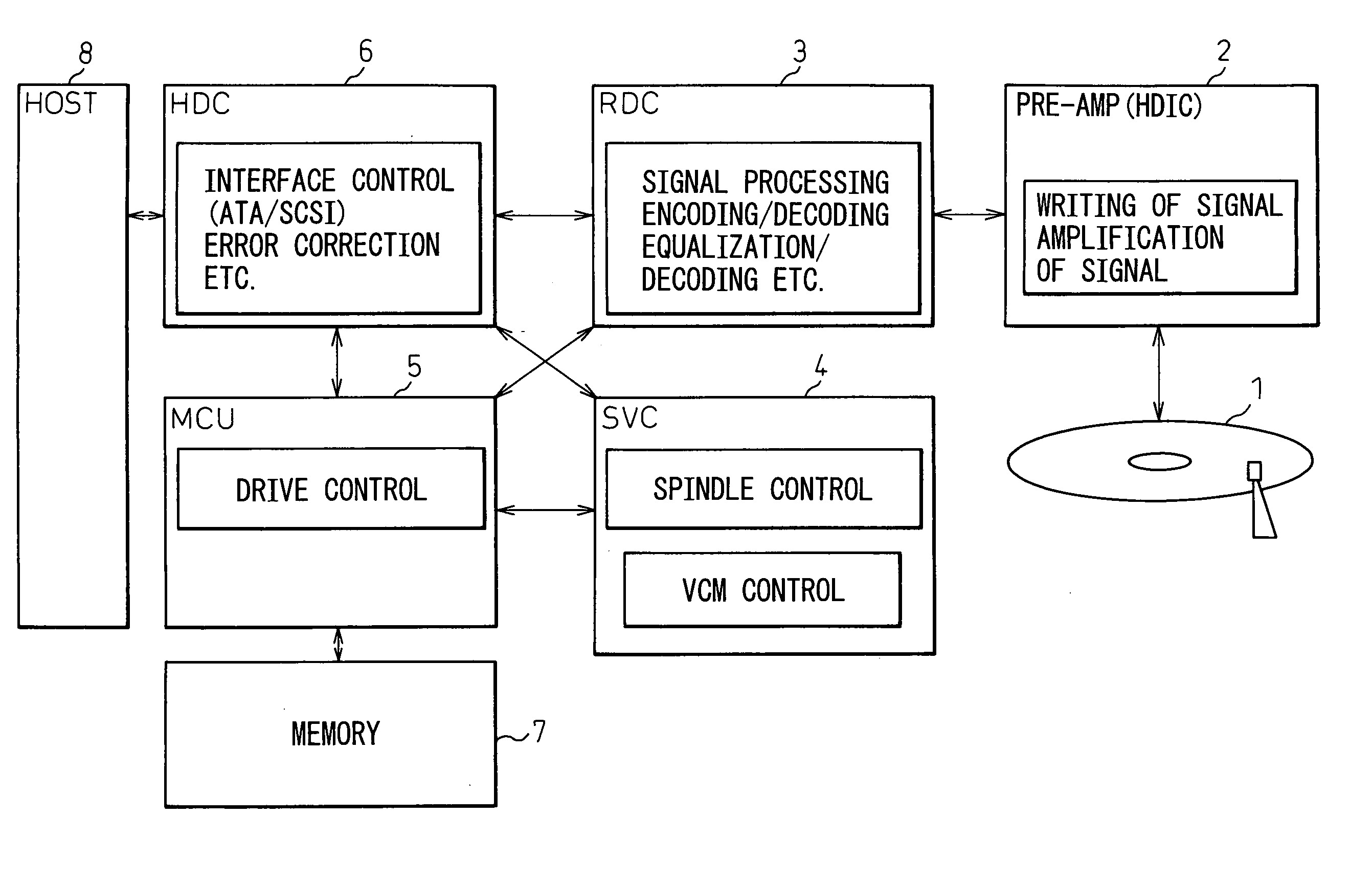 Method of protection of information of depopulated magnetic disk apparatus