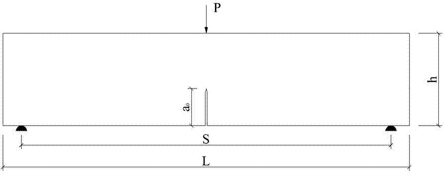 Self-weight influence-free concrete material fracture toughness testing method