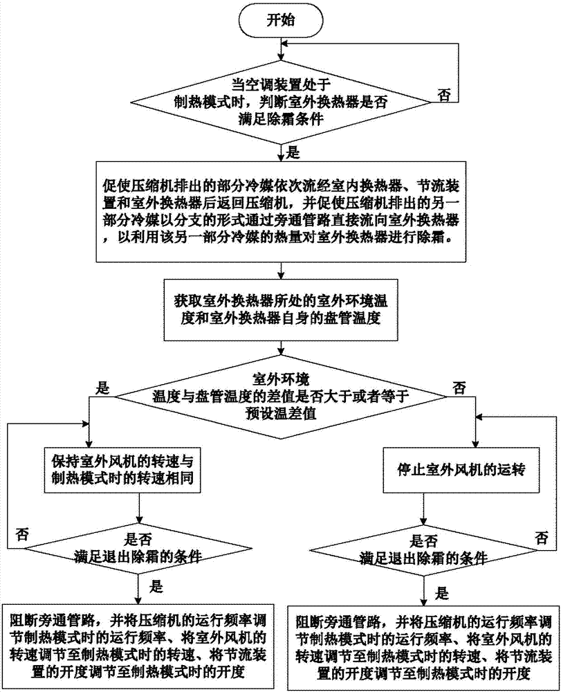 Air conditioner device and control method thereof