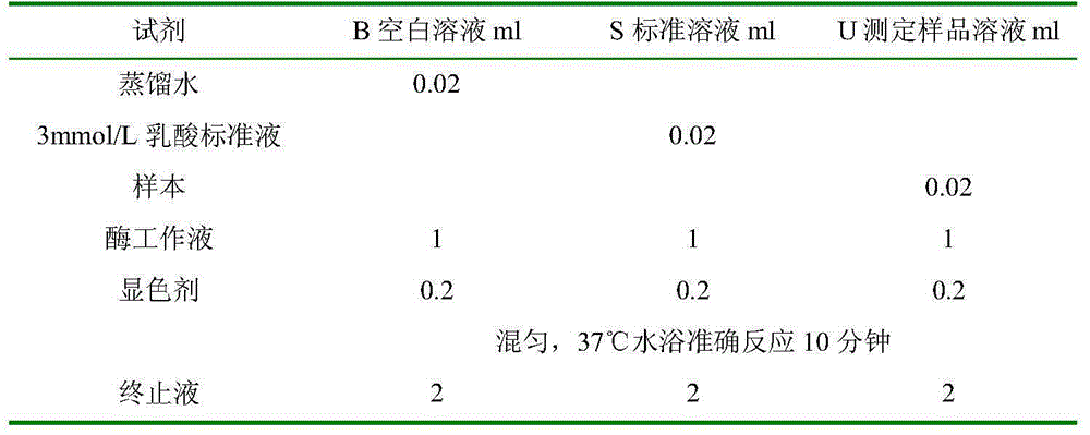 A kind of traditional Chinese medicine for treating piglet diarrhea and preparation method thereof