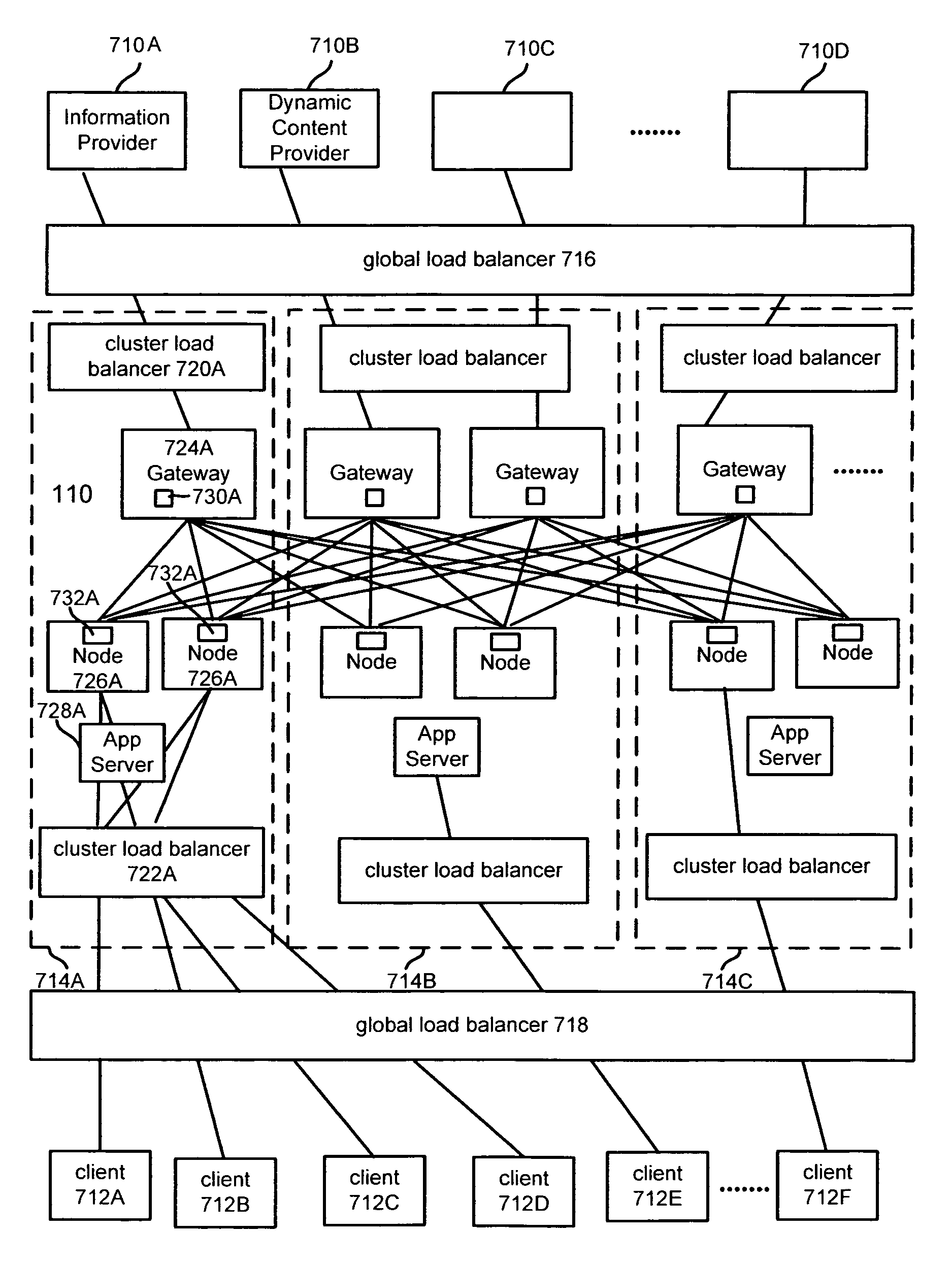 Techniques for updating live objects at clients using a dynamic routing network