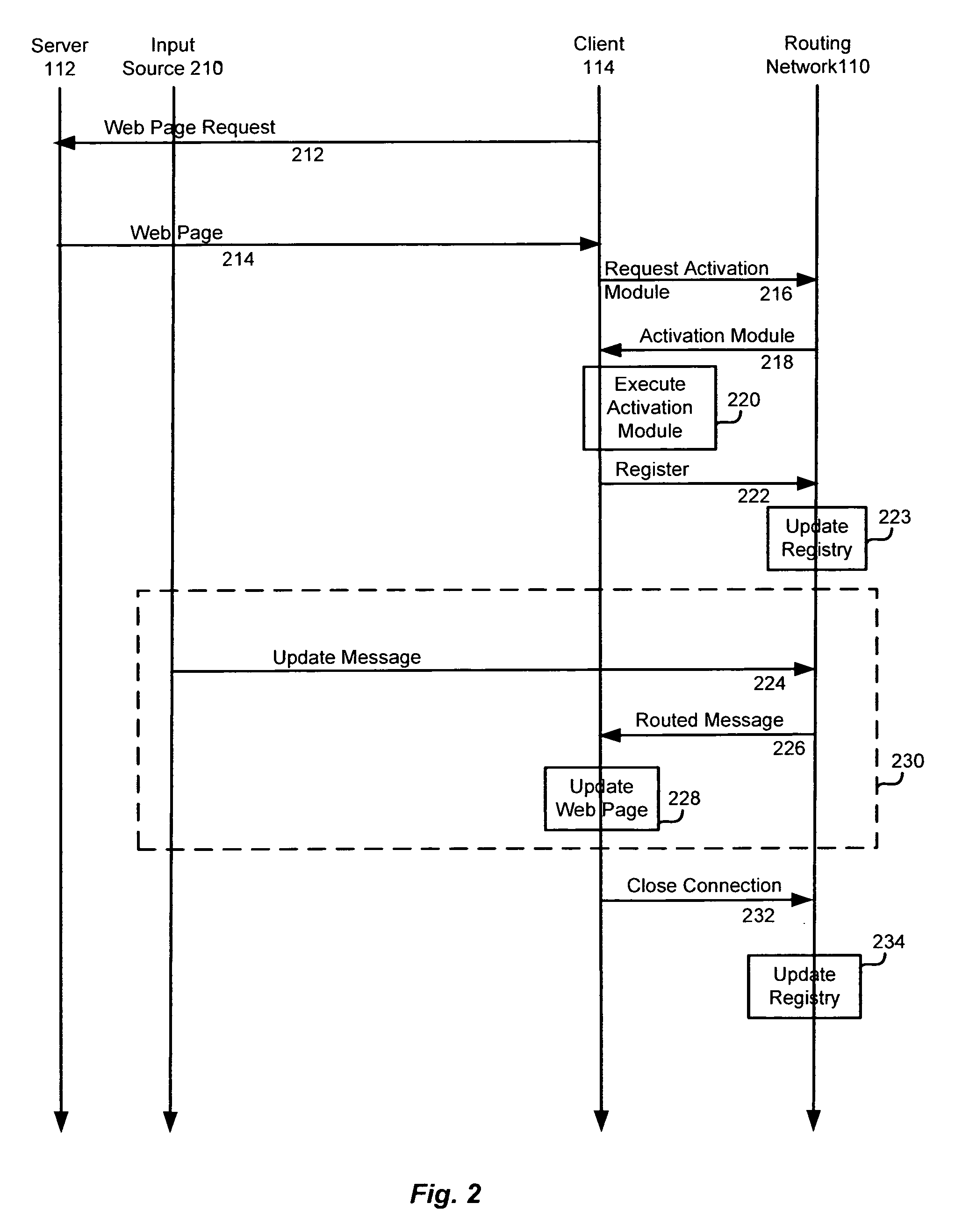 Techniques for updating live objects at clients using a dynamic routing network