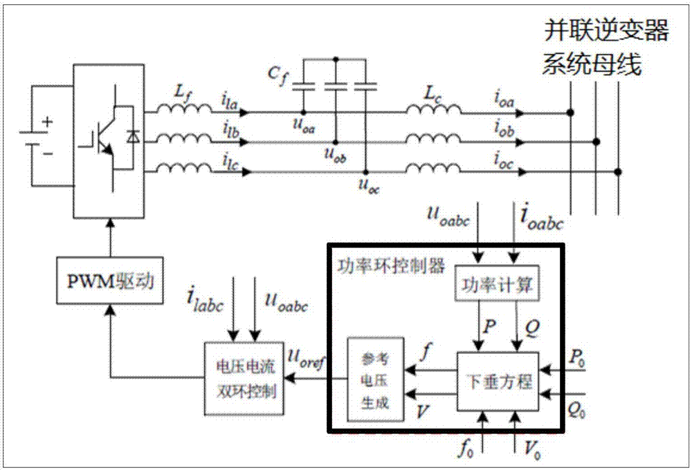 Inverter parallel operation optimization control method