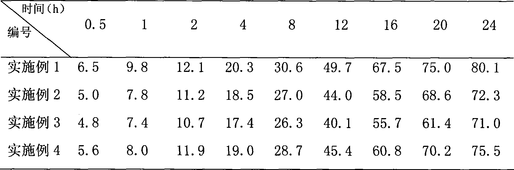 2-methoxyestradiol lipidosome freeze-dried injection and preparation method thereof