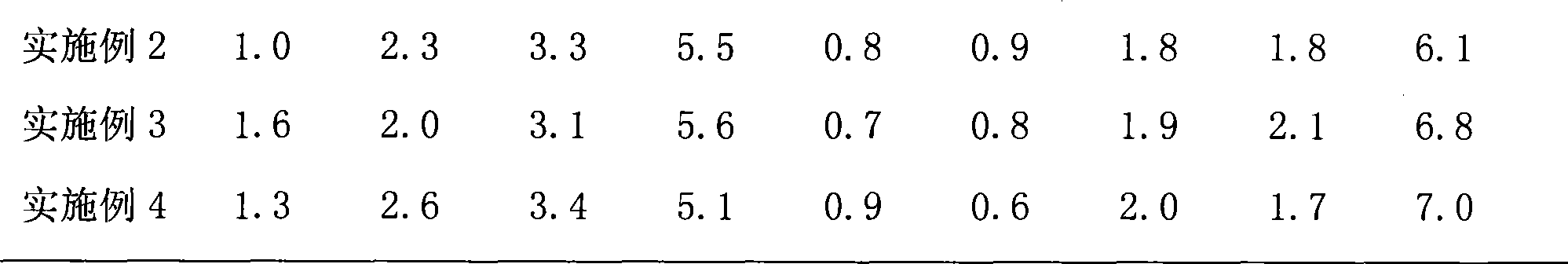 2-methoxyestradiol lipidosome freeze-dried injection and preparation method thereof