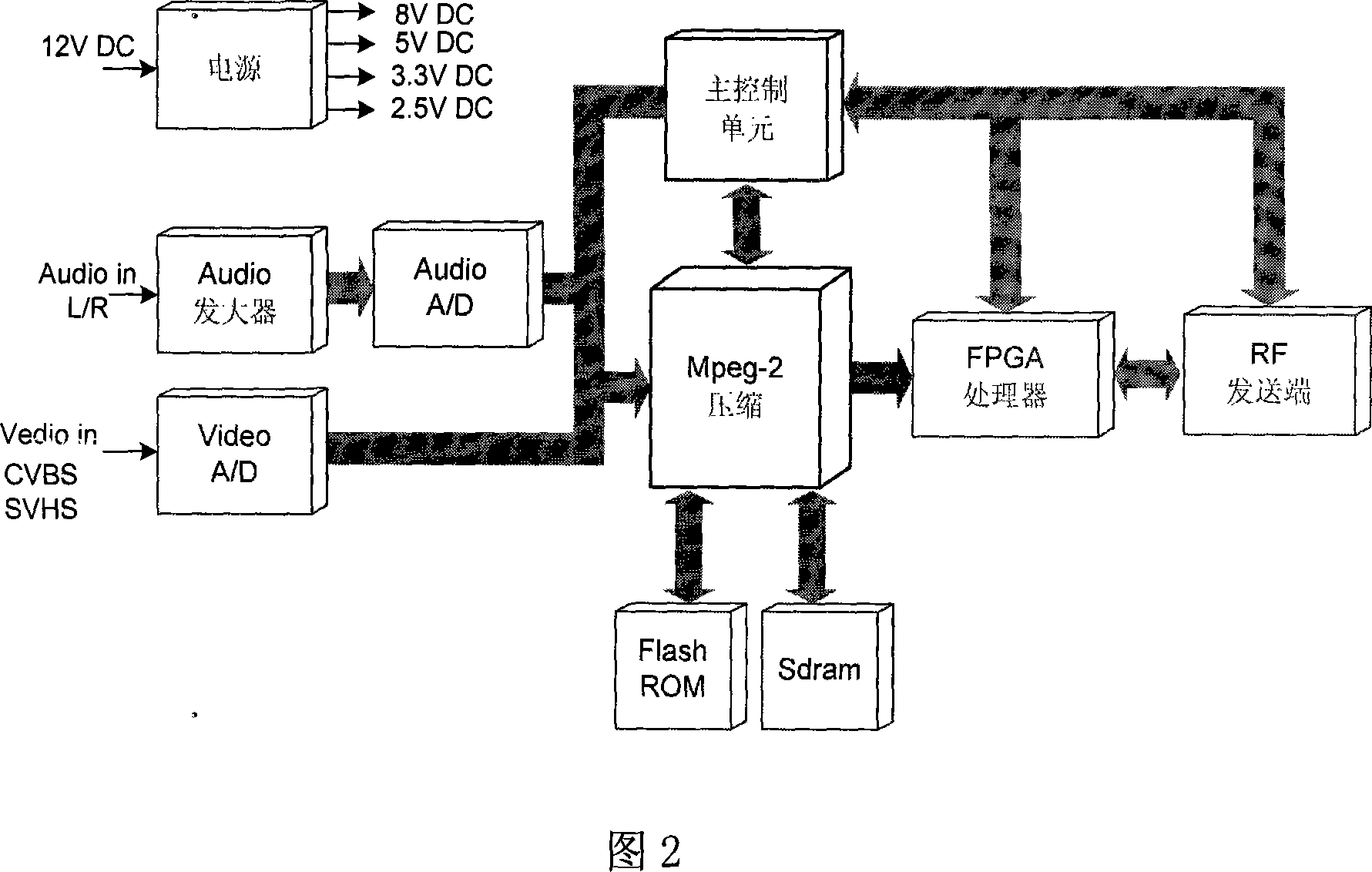 System for transmitting in digital AV wireless frequency-extending region