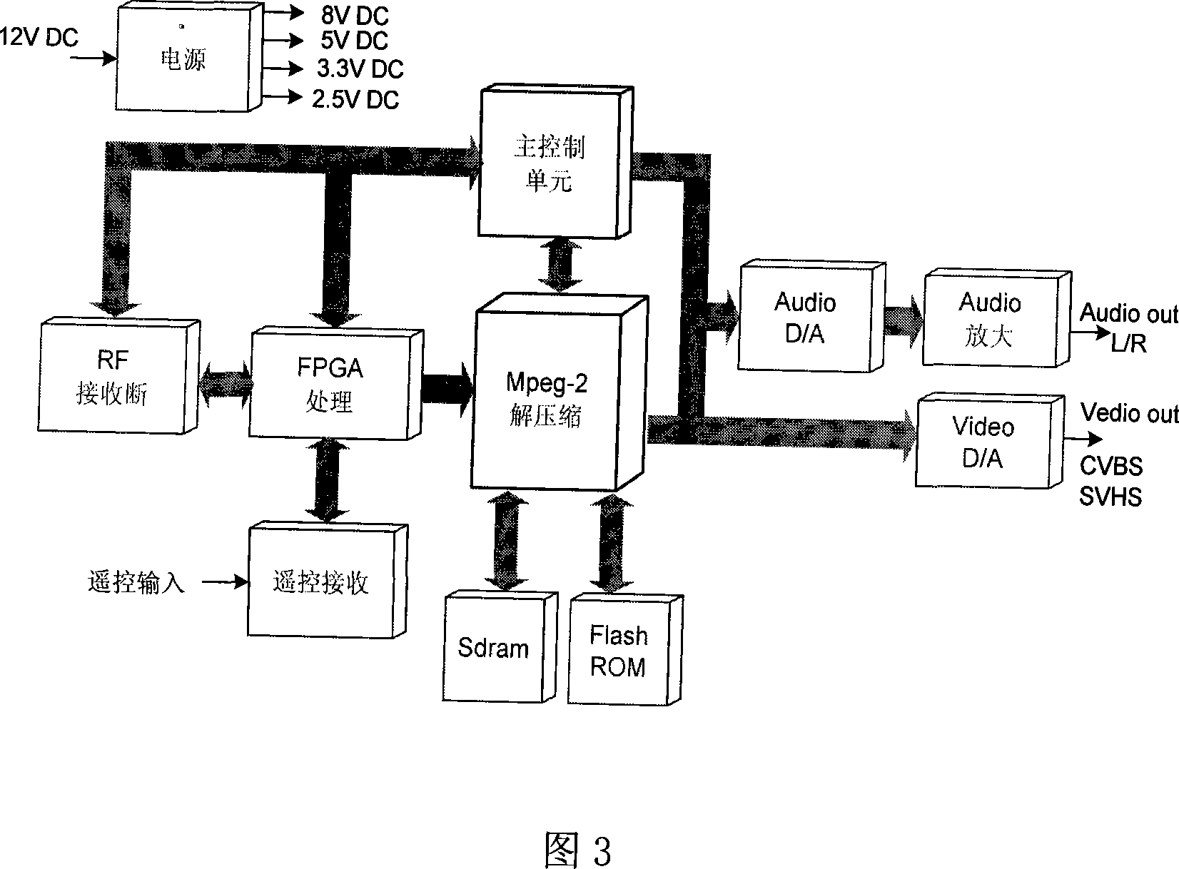 System for transmitting in digital AV wireless frequency-extending region