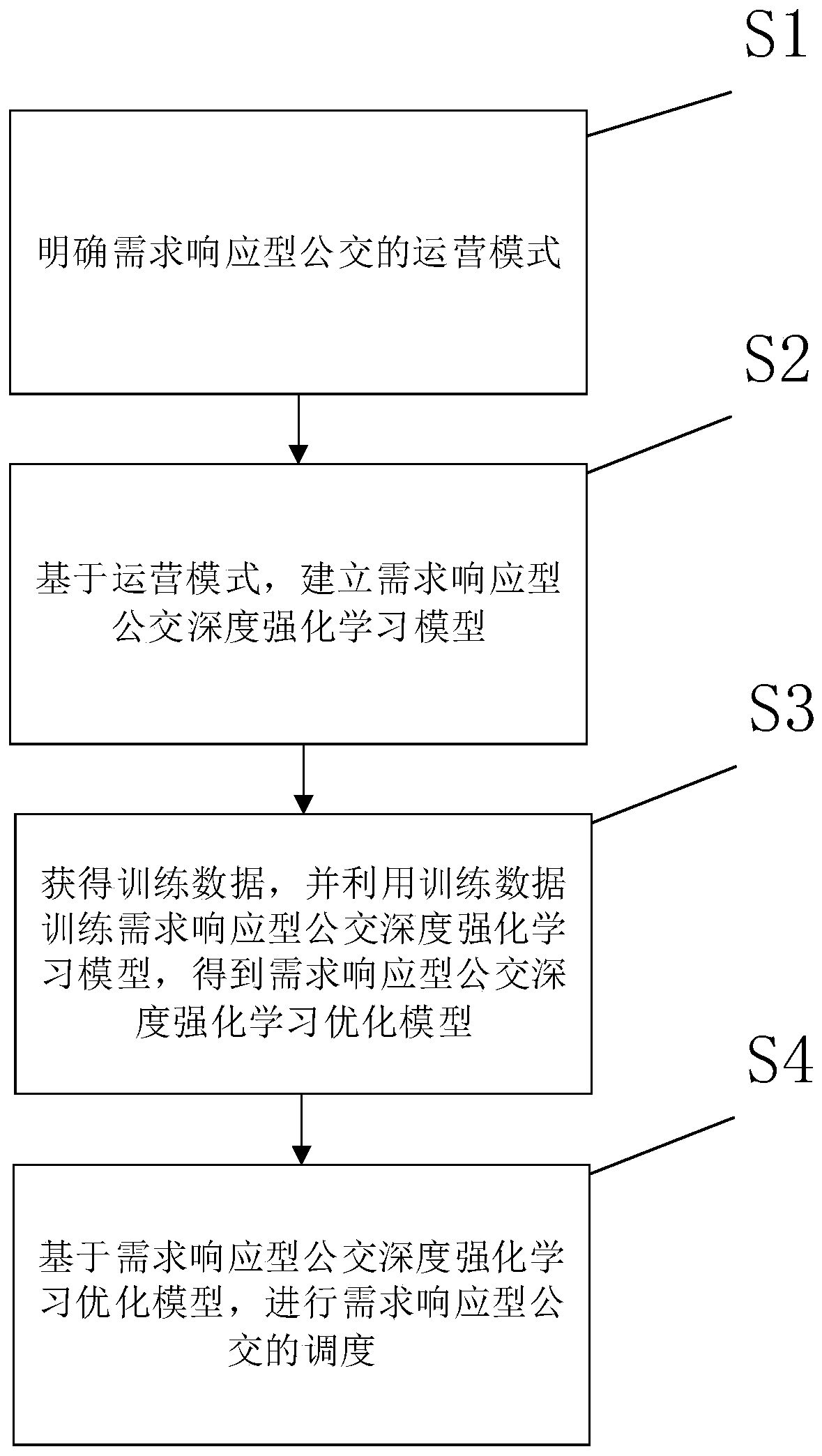 Demand response type bus scheduling method