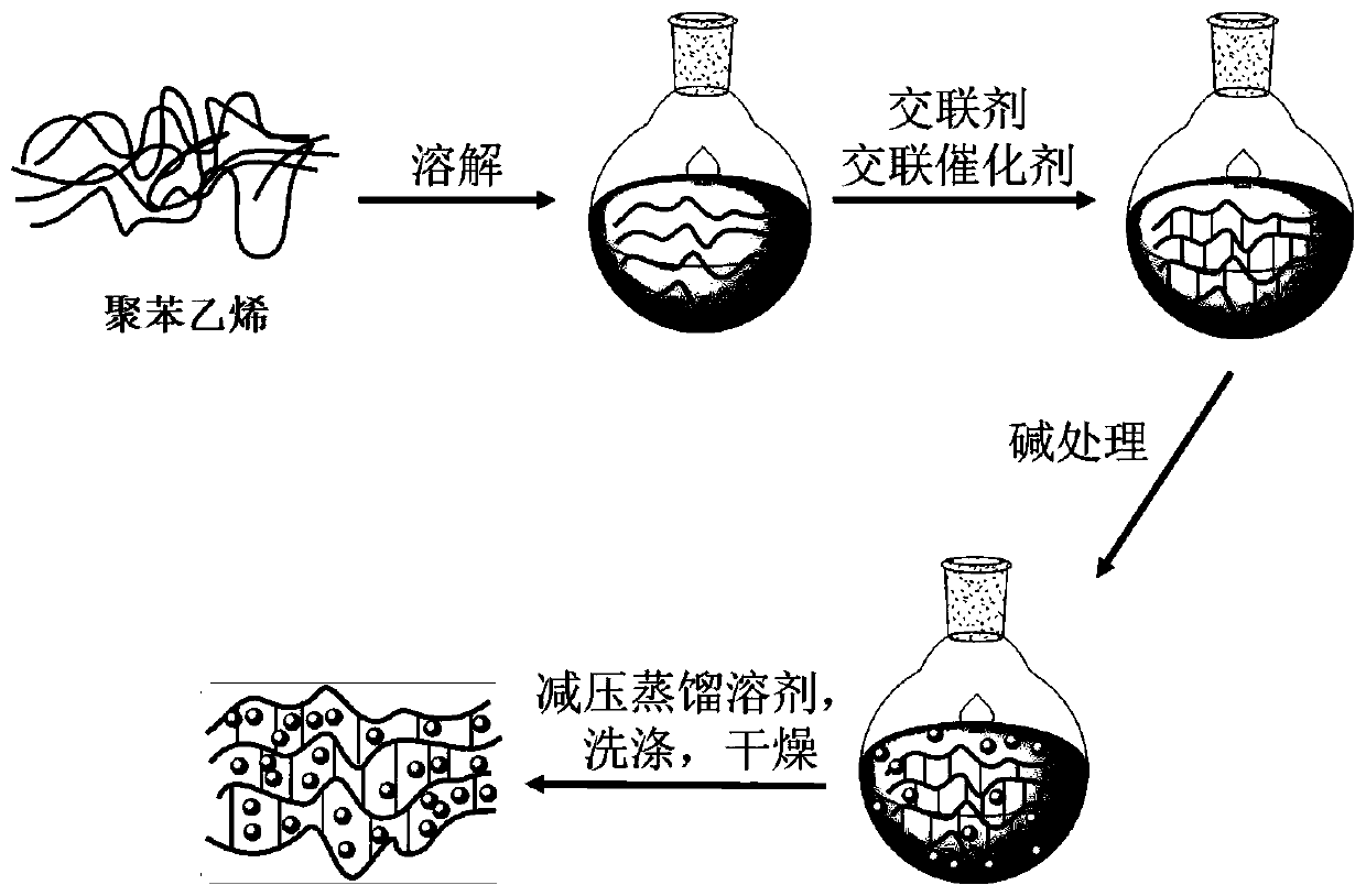 Preparation method of super-crosslinked polystyrene-supported organic phase change material and composite phase change material prepared by preparation method