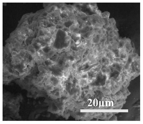 Preparation method of super-crosslinked polystyrene-supported organic phase change material and composite phase change material prepared by preparation method