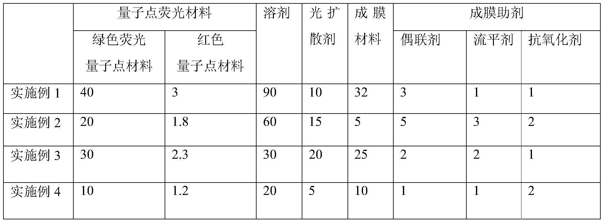 Optical coating composition, fluorescent optical membrane and preparation method thereof