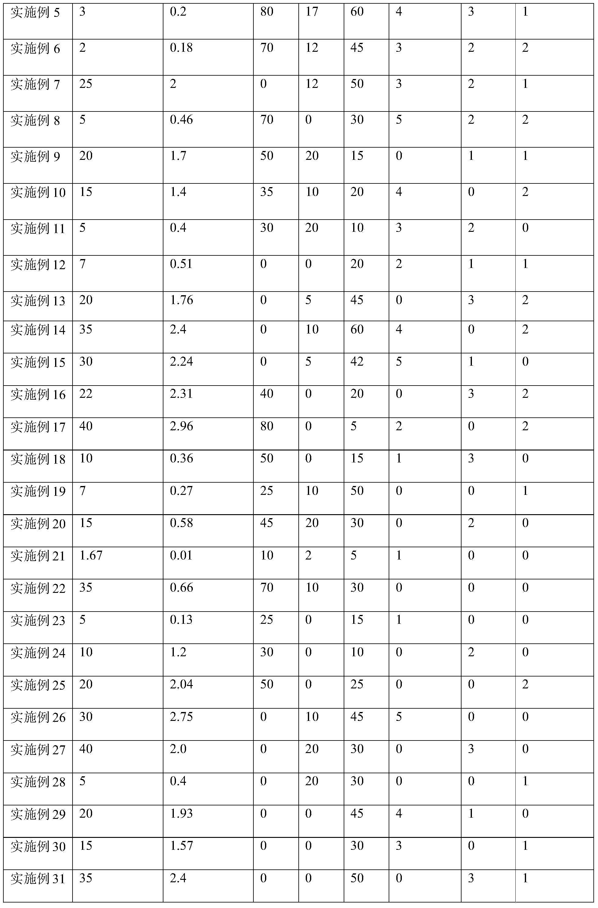 Optical coating composition, fluorescent optical membrane and preparation method thereof