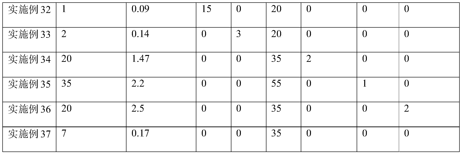 Optical coating composition, fluorescent optical membrane and preparation method thereof