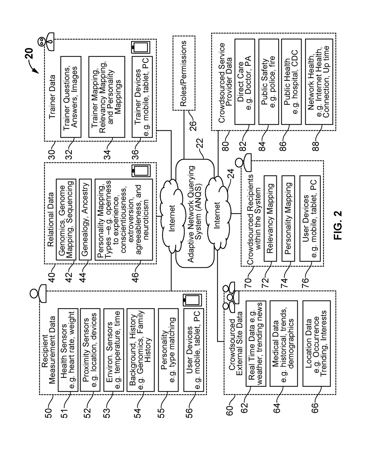 Adaptive network querying system