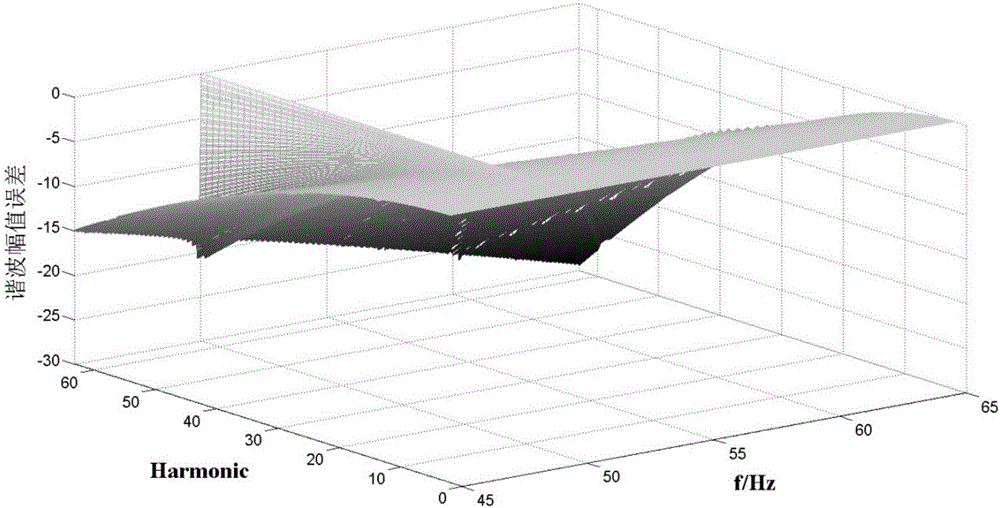 Fundamental wave and harmonic wave electric energy metering method