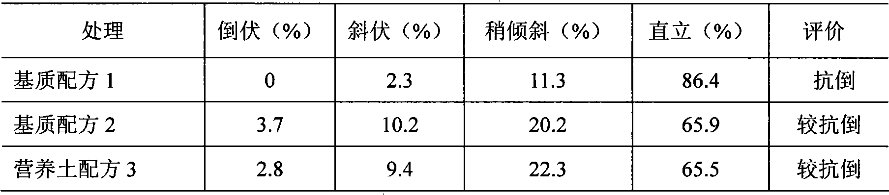 Straw matrix and production method thereof