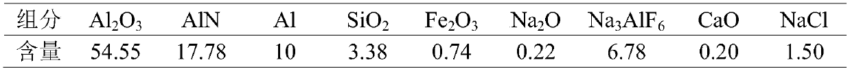 Method for preparing silicon-iron alloy by using aluminum ash as raw material and feeding material by hollow electrode