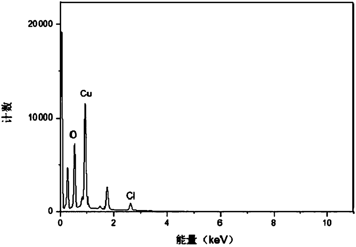 Copper hydroxychloride nanosheet and preparation method thereof