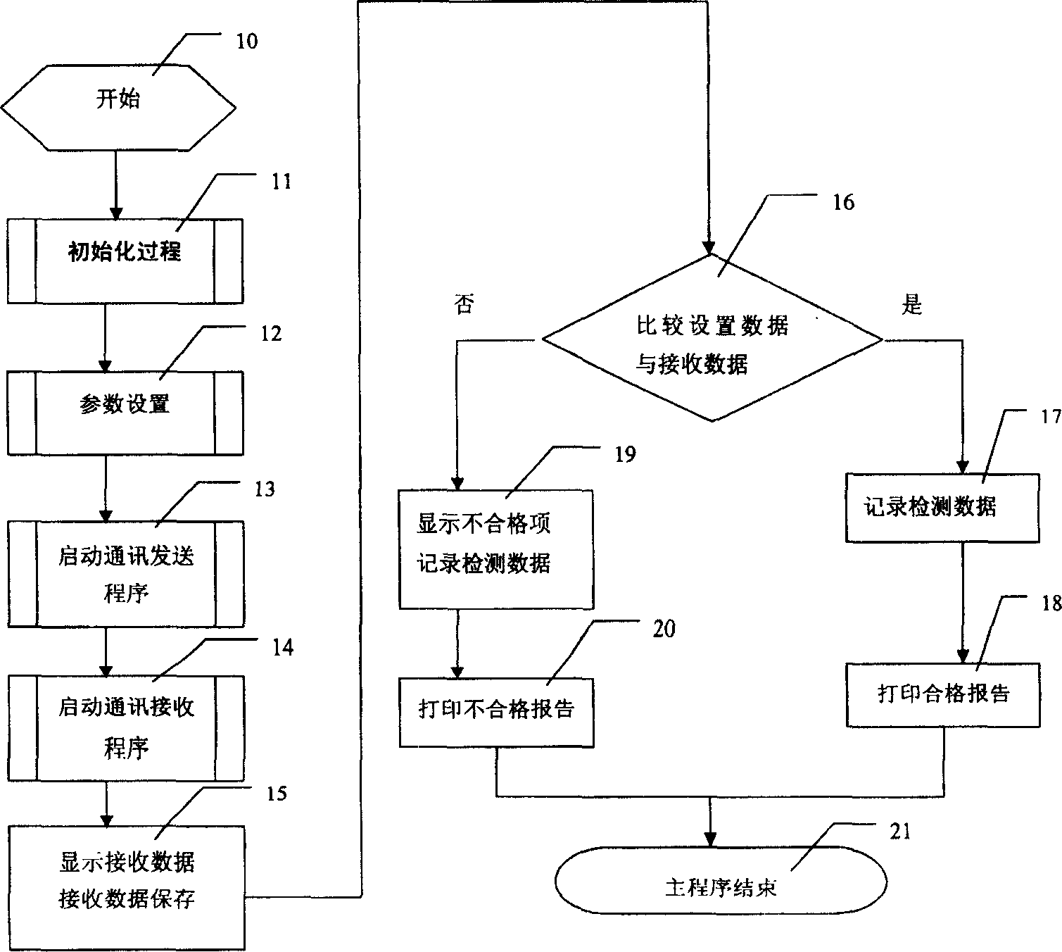 Instrument detecting method for intelligent instrument detecting apparatus