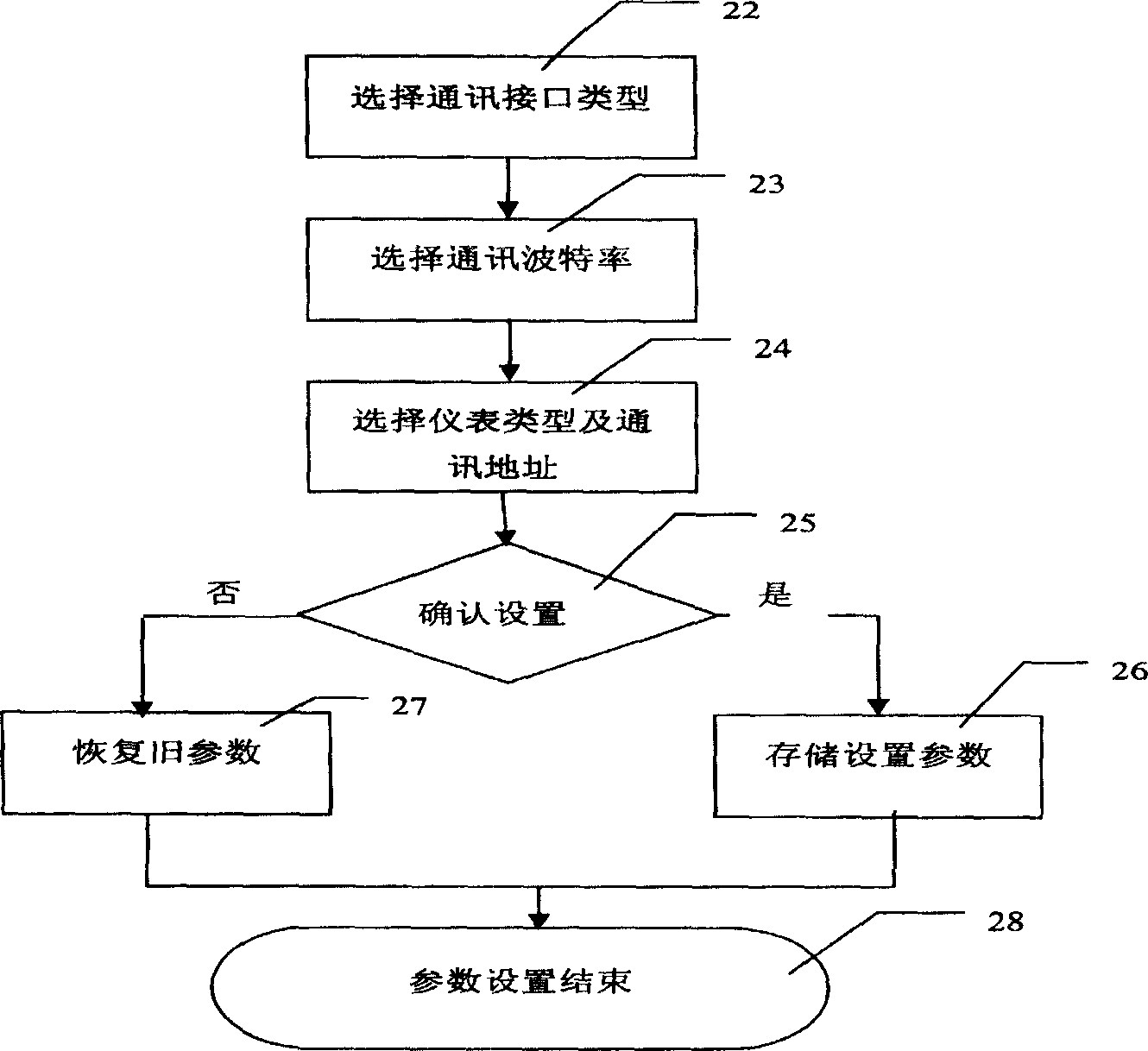 Instrument detecting method for intelligent instrument detecting apparatus