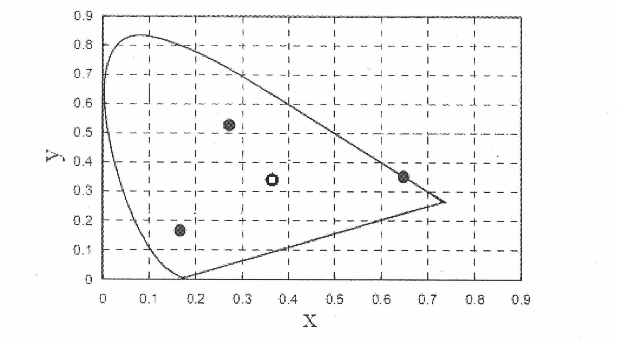 Synthesis method of macromolecular white light phosphor powder containing europium and terbium