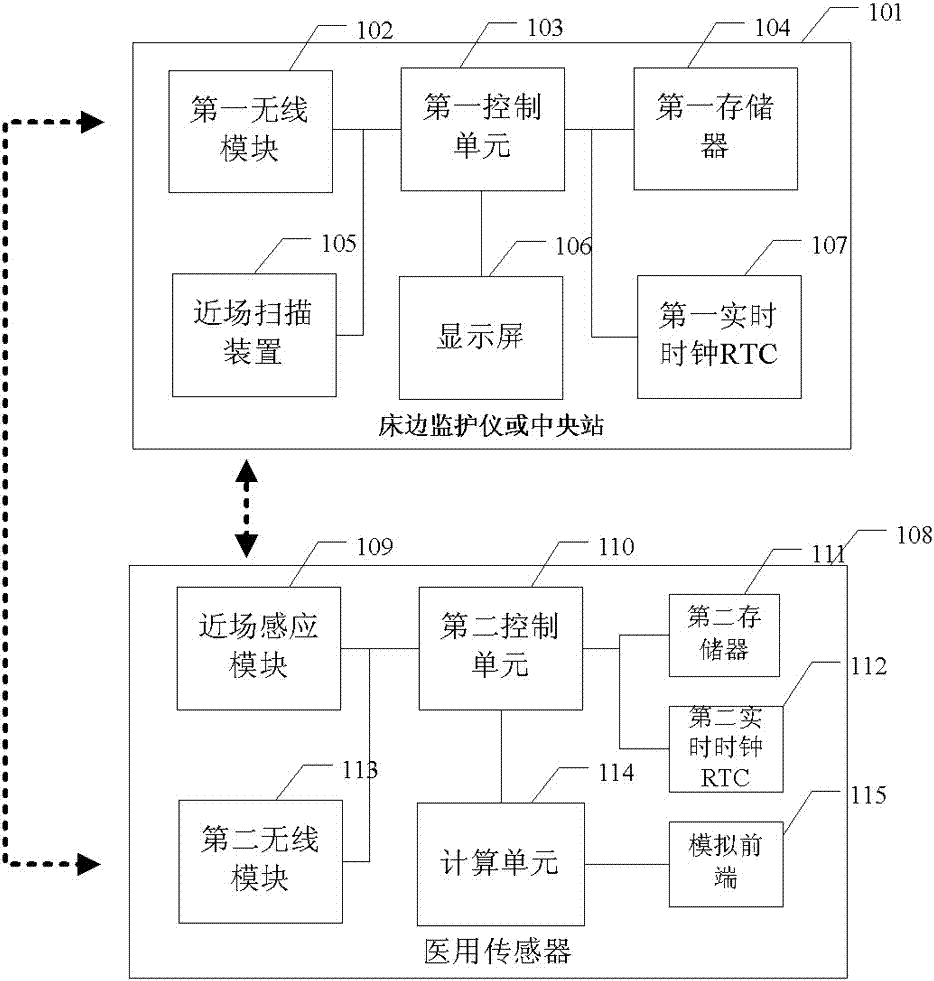 A method and device for transferring data through a medical sensor