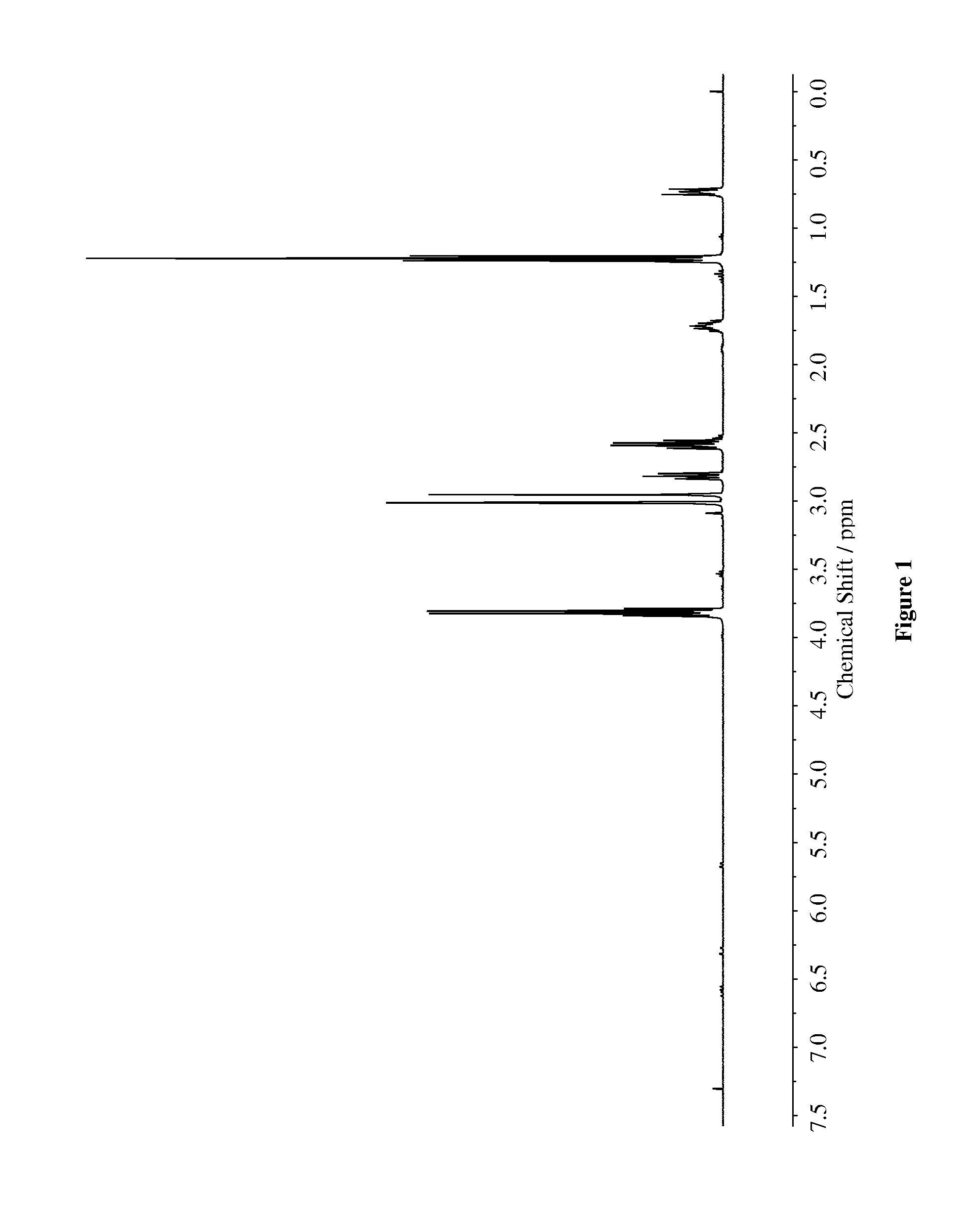 Functionalized polymer, rubber composition and pneumatic tire