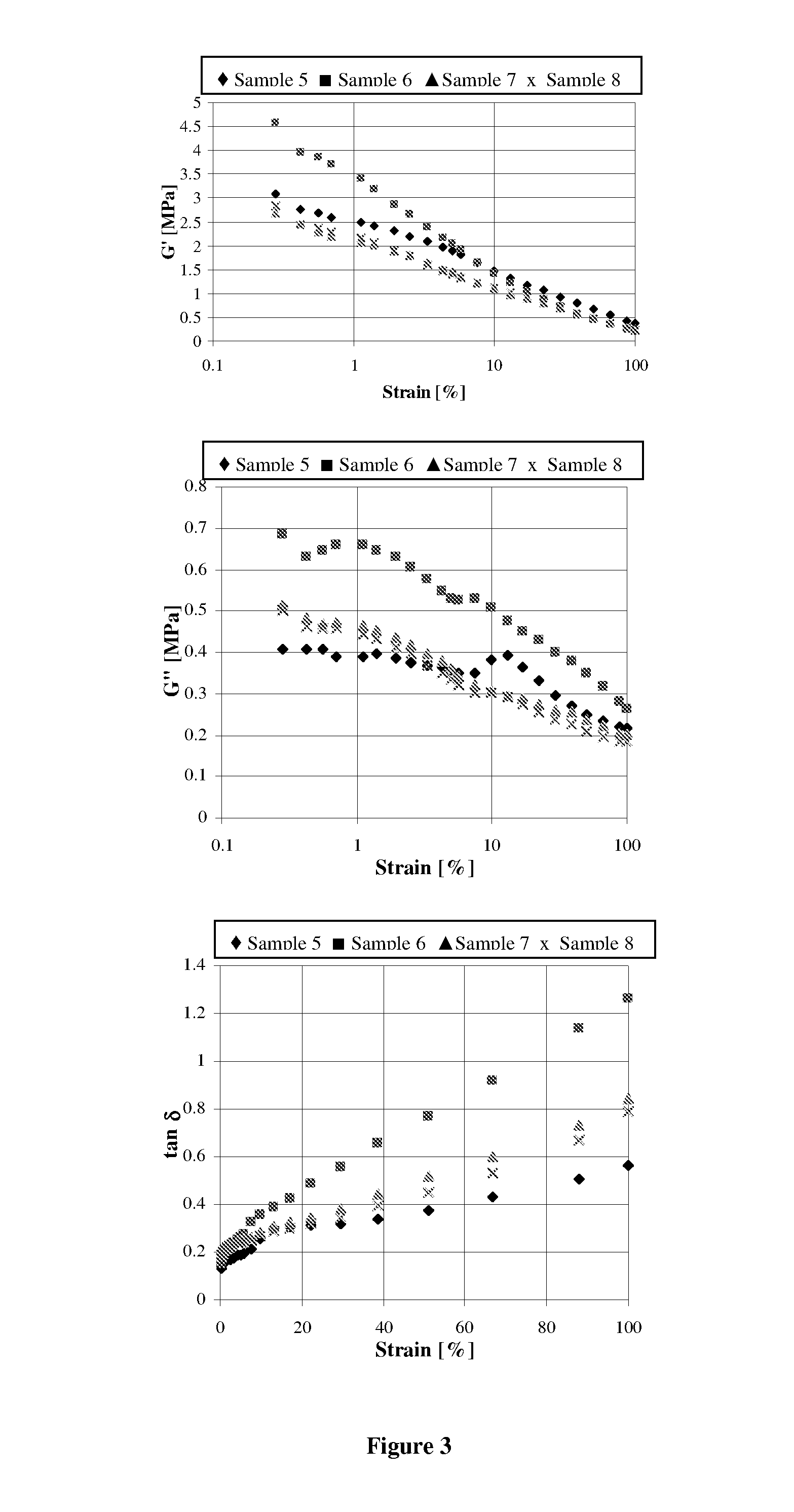 Functionalized polymer, rubber composition and pneumatic tire