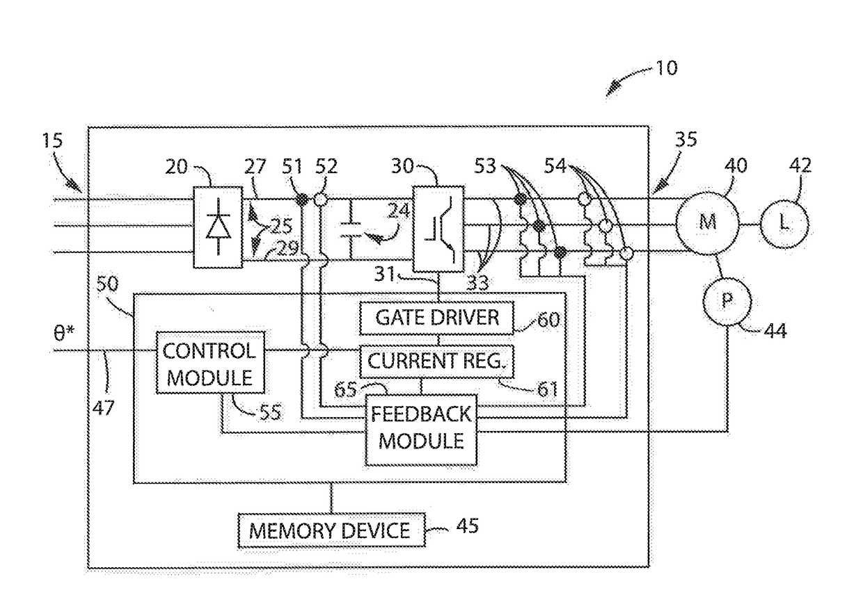 System And Method For Isolation Of Load Dynamics In Motor Drive Tuning