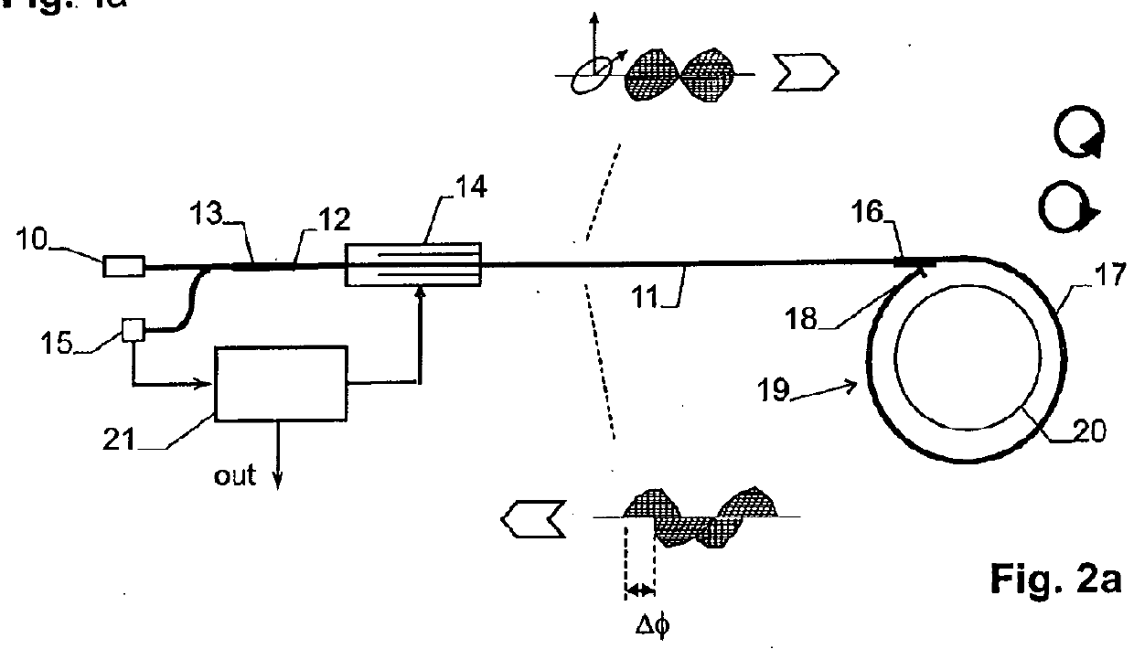 Fiber-optic current sensor with spun fiber and temperature compensation