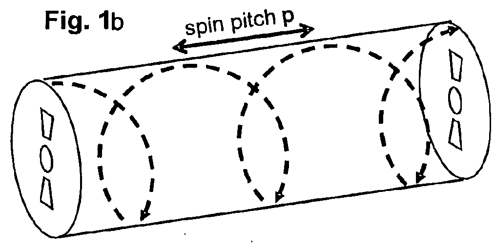 Fiber-optic current sensor with spun fiber and temperature compensation