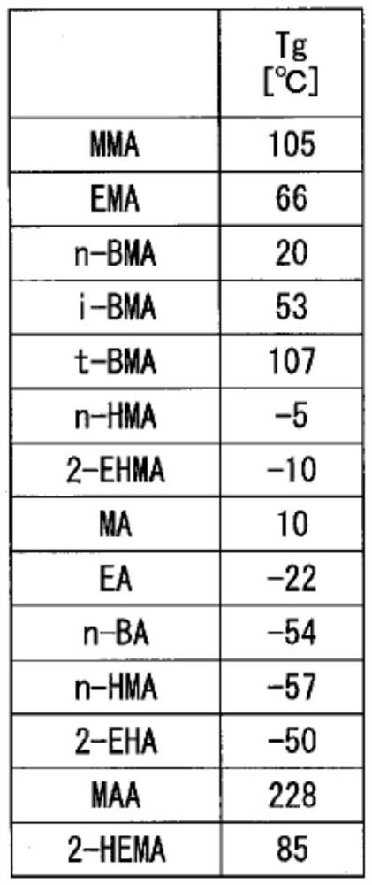 Acrylic resin powder, resin composition, hot melt adhesive composition containing acrylic resin powder and method for producing same