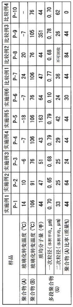 Acrylic resin powder, resin composition, hot melt adhesive composition containing acrylic resin powder and method for producing same