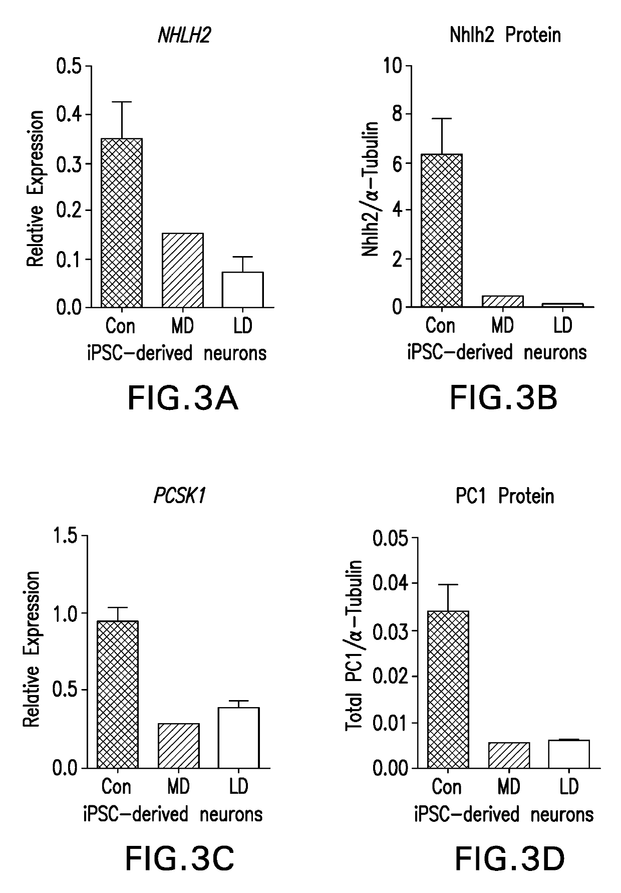 Methods of treating prader-willi syndrome