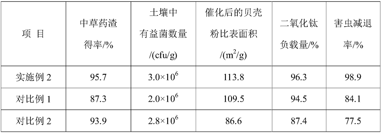 Insecticide containing traditional Chinese herbal medicine residues