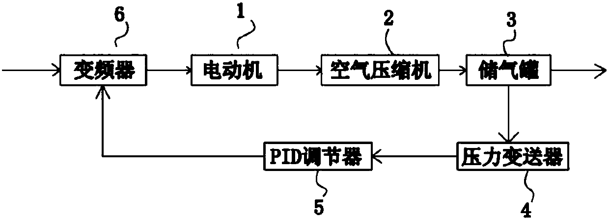 Variable-frequency control constant-pressure air compression system for printing and dyeing textile equipment