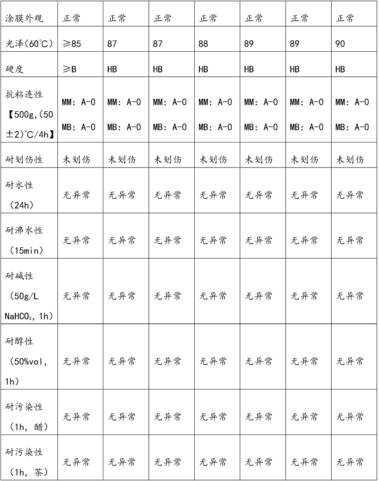 A kind of water-based paint and its preparation and use method