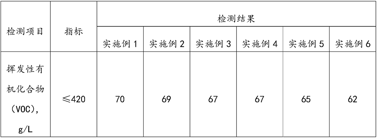 A kind of water-based paint and its preparation and use method