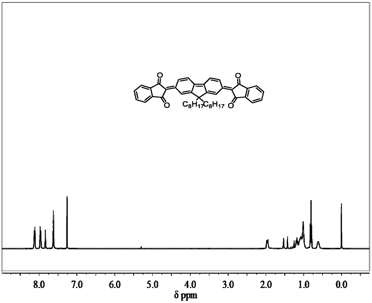 Quinoid compounds and preparation method and applications thereof