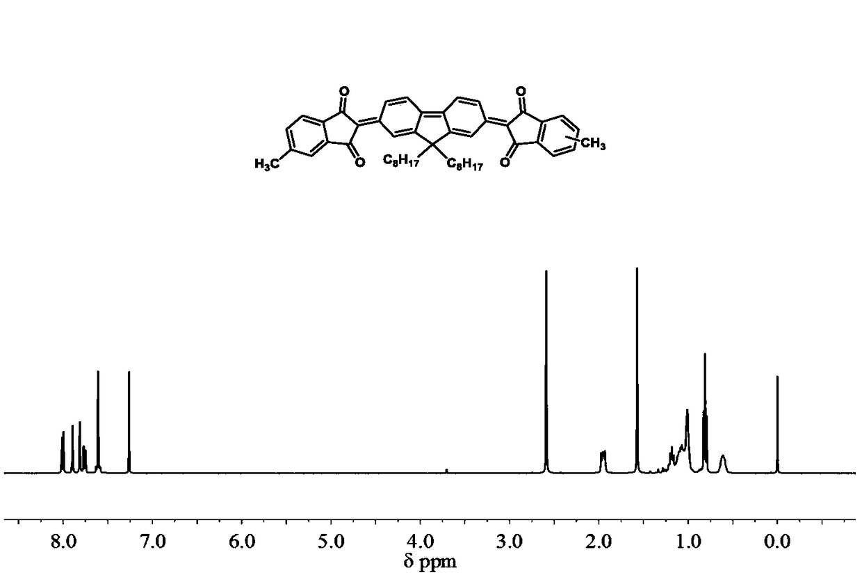 Quinoid compounds and preparation method and applications thereof