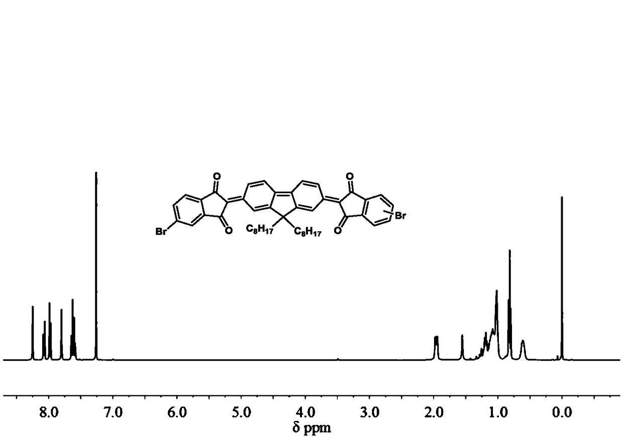 Quinoid compounds and preparation method and applications thereof