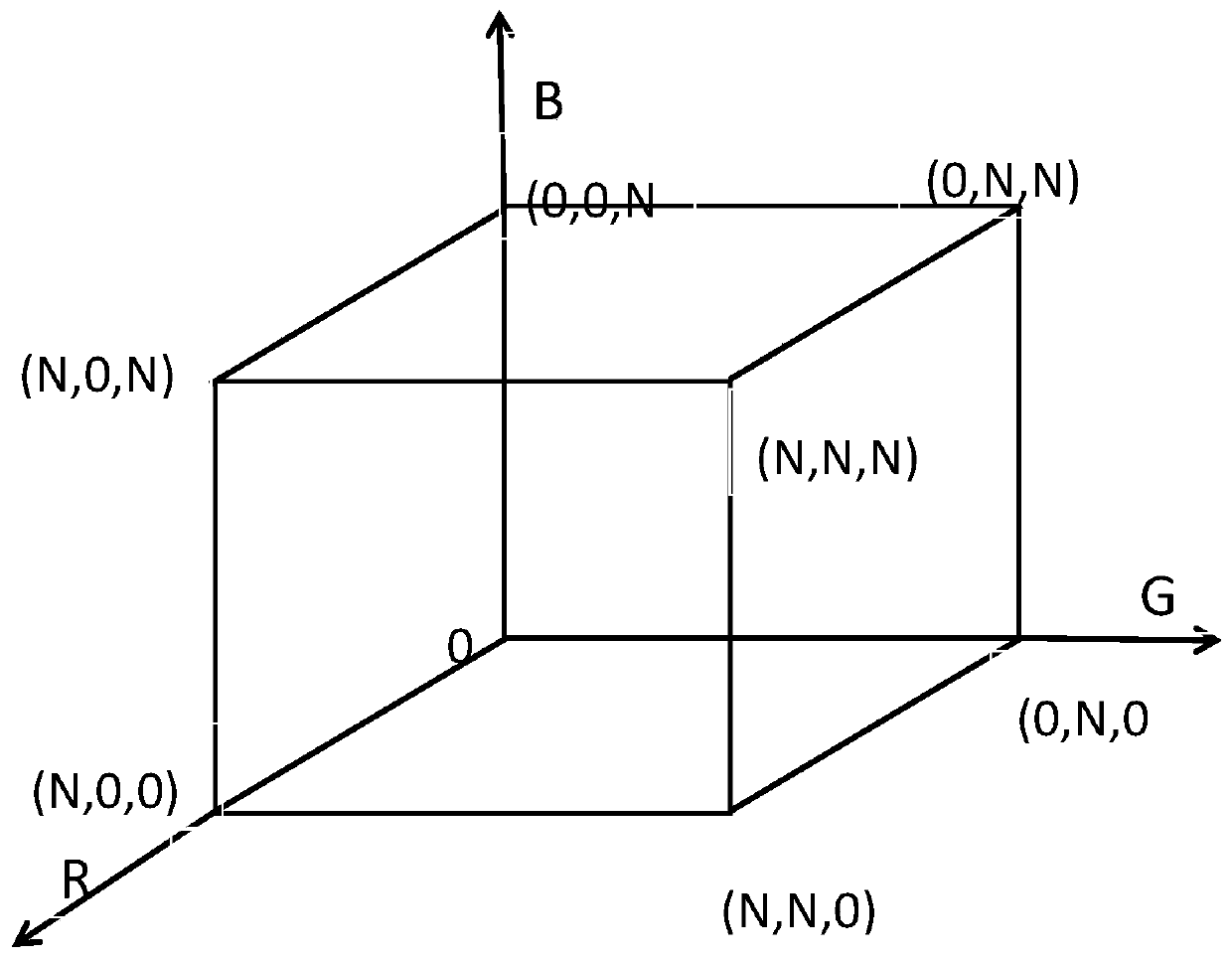 A calibration method for color curve of medical display