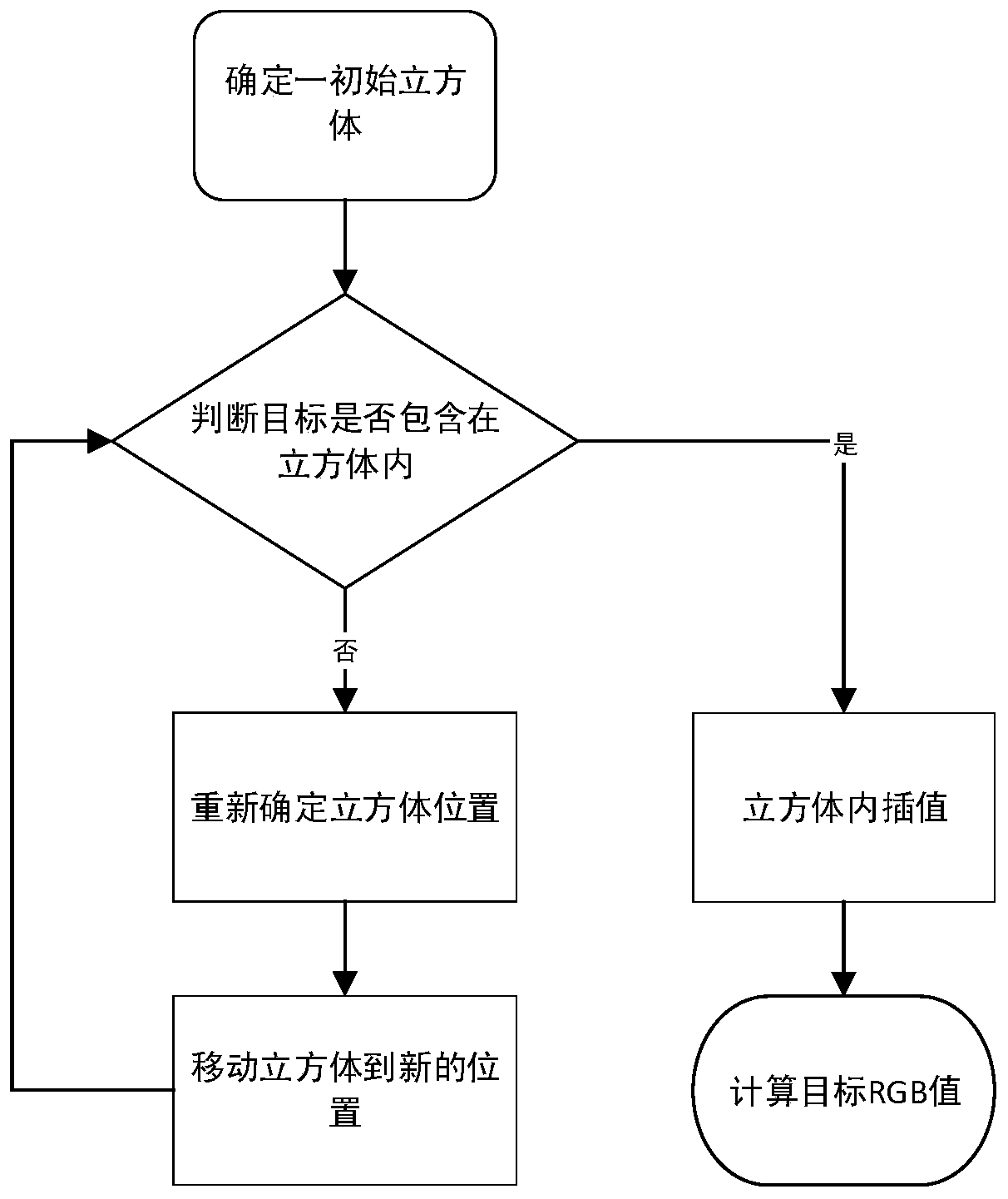 A calibration method for color curve of medical display