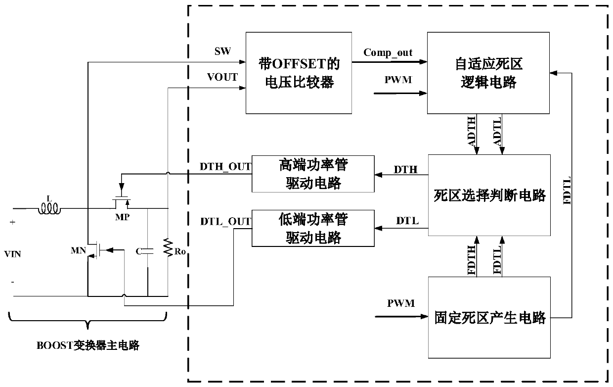 Adaptive Dead Zone Generation Circuit for Switching Converter Based on Body Diode Conduction Detection