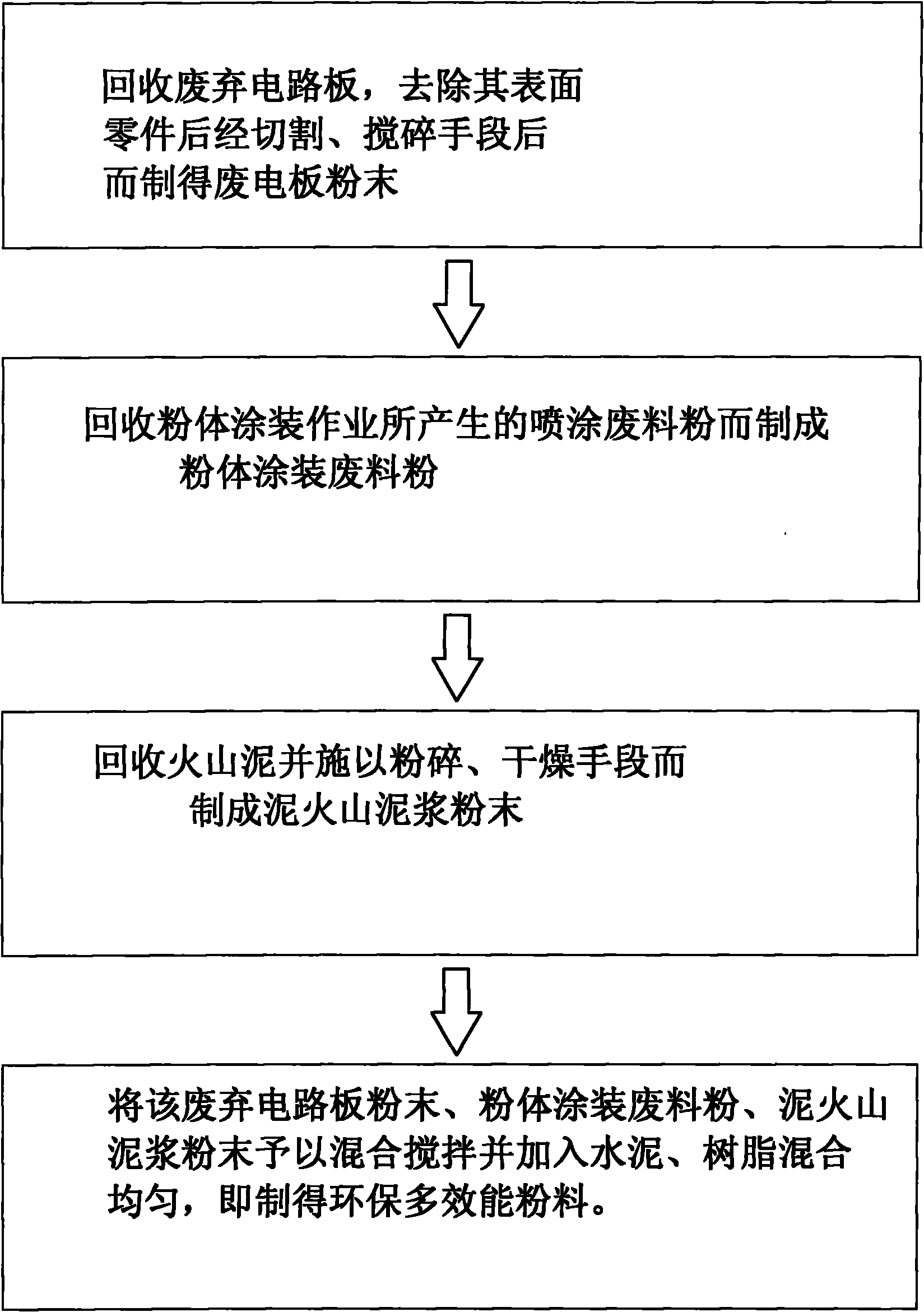 Environmental-protection and multiple-effect powder composite and production method thereof