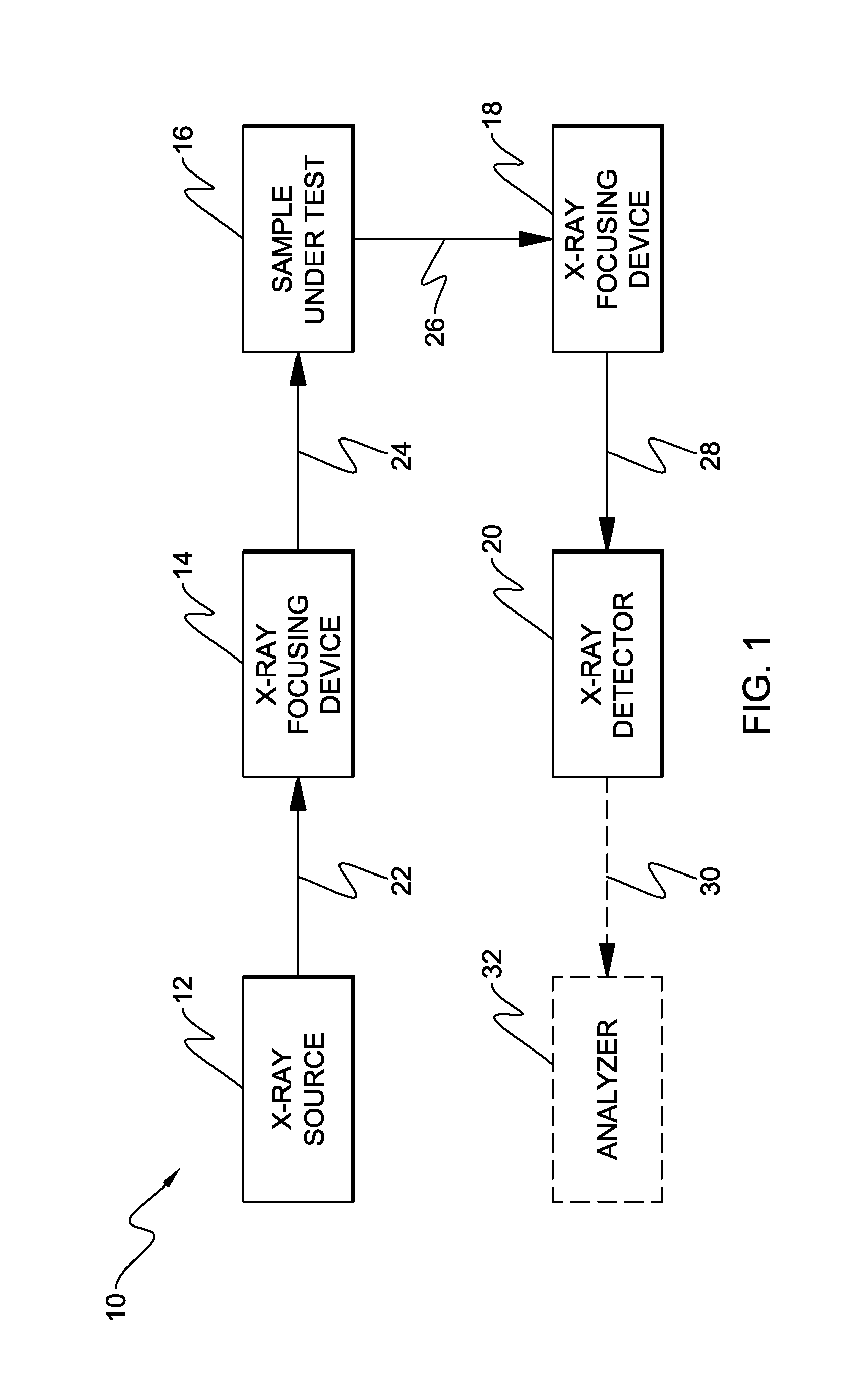 Sample viscosity and flow control for heavy samples, and x-ray analysis applications thereof