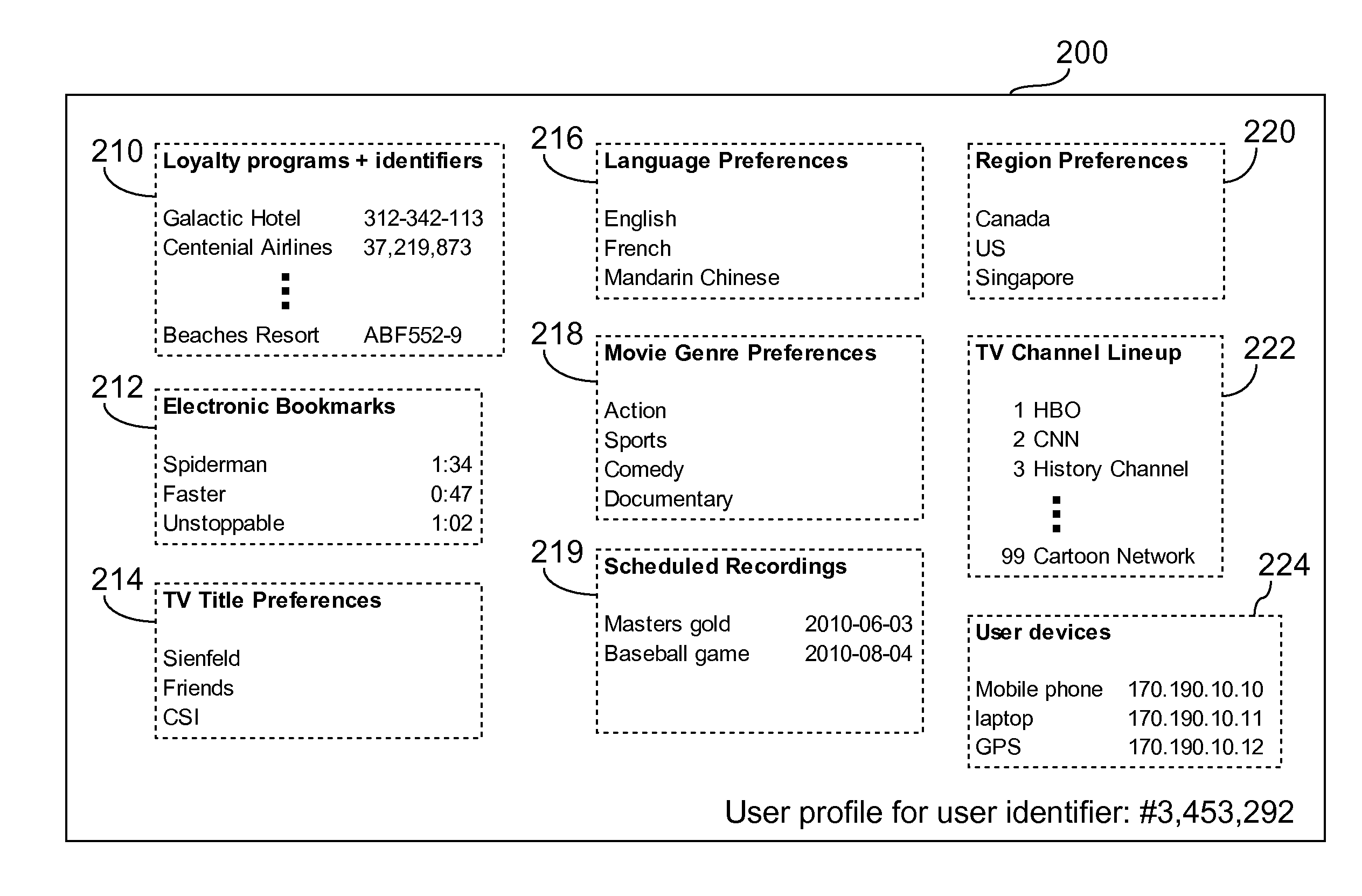 Method of providing user-tailored entertainment experience at hospitality location and hospitality media system thereof